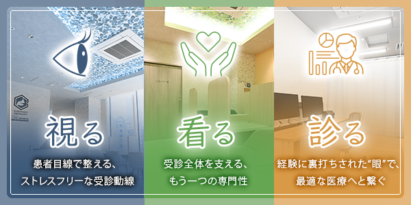 ３つの”みる”